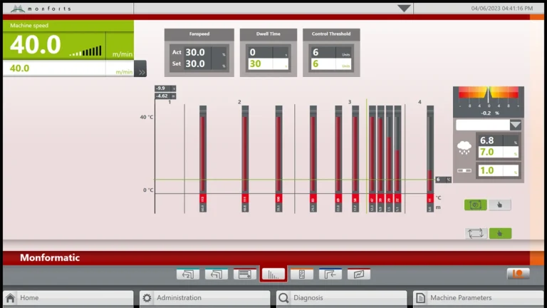 MonformaticThermex machine surface with residual moisture control and circulating fan